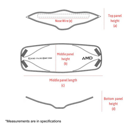 Mask sizing guide for AMD P2 mask 