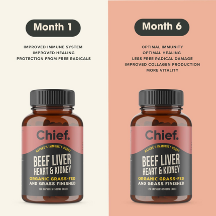 benifits of liver capsules